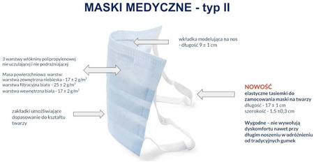 Apteczka taktyczna EDC pierwsza pomoc zrywalna system MOLLE czarna